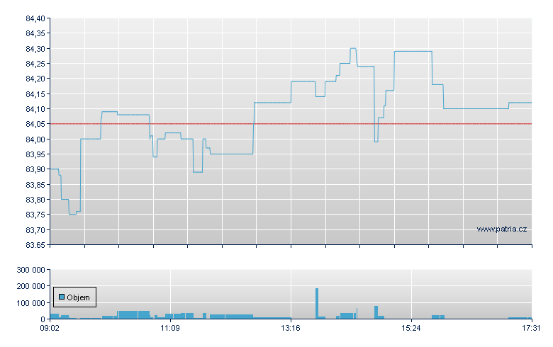 Zuercher Kan Ban - Swiss Exchange