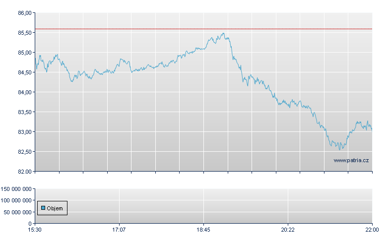 Starbucks - NASDAQ Cons