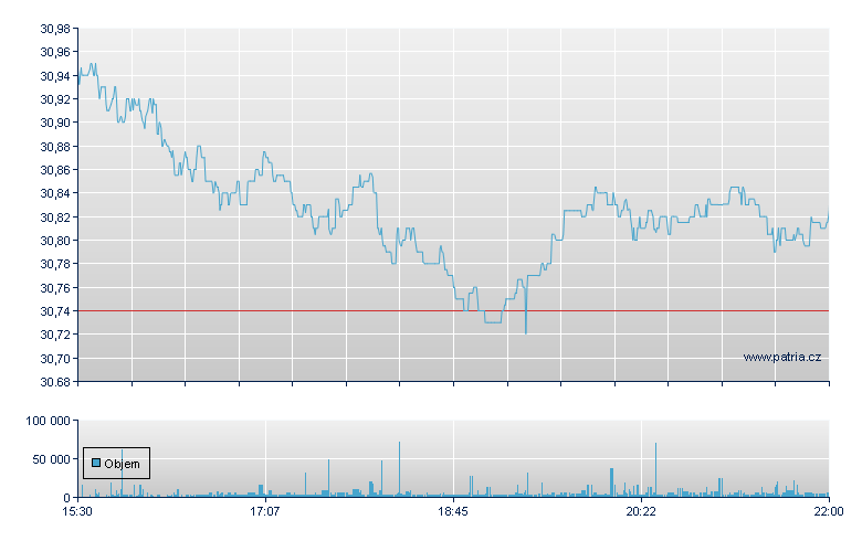 Franklin FTSE Japan - NY Consolidated