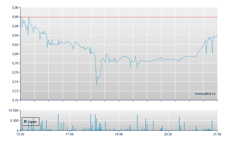 Netlist - US Other OTC (Pink Sheets)