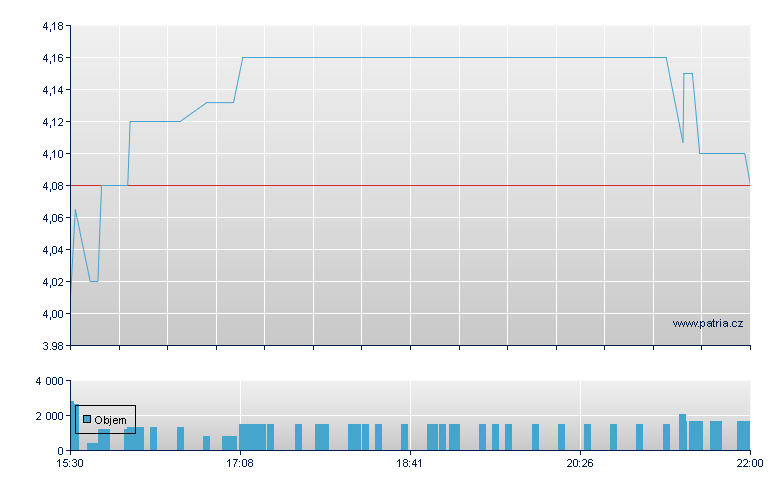 Beasley Broad Rg-A - NASDAQ Cons