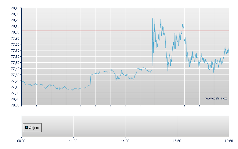 Wynn Resorts - Frankfurt