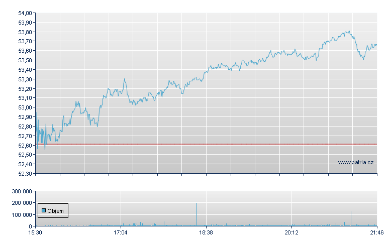 New York Times - NY Consolidated