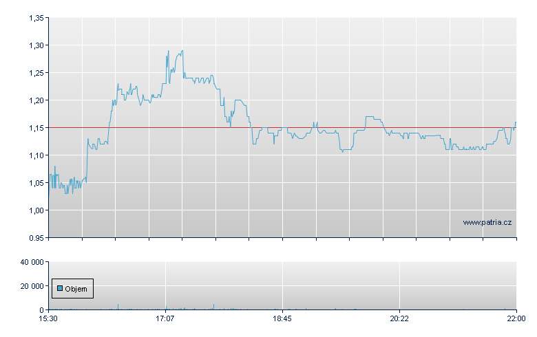 Maiden Hold - NASDAQ Cons