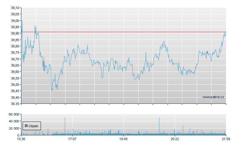 Vornado Realty - NY Consolidated