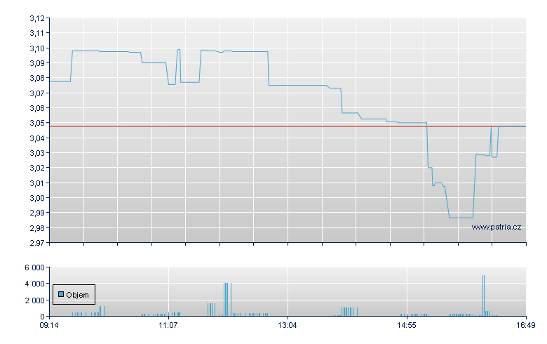 SOL/VIRT open - Warsaw