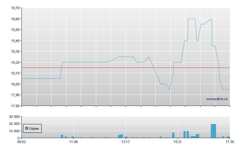 IVU Traffic Tech - Xetra