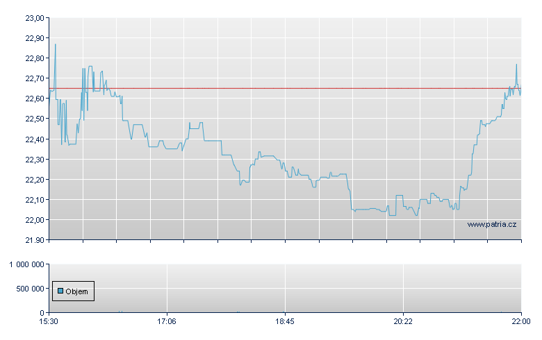 Lincoln Edu Serv - NASDAQ Cons