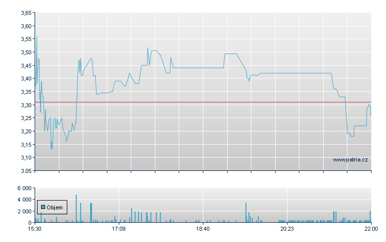 Sharplink Gam Rg - NASDAQ Cons