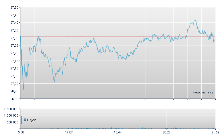 Kinder Morgan - NY Consolidated