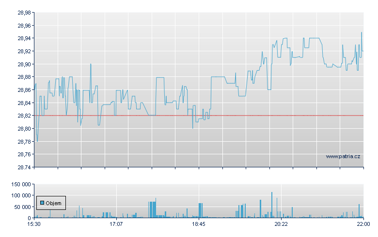 ISHARES EMERGING MARKETS DIV - NY Consolidated