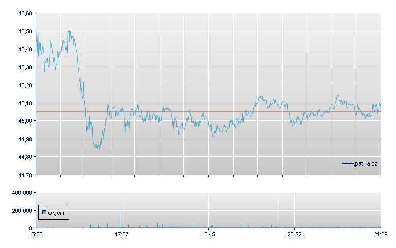 Corning Inc - NY Consolidated