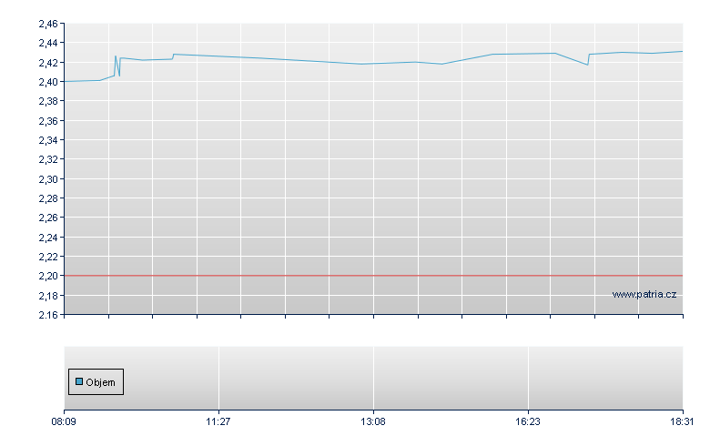 Scan Astor Grp Rg - Frankfurt