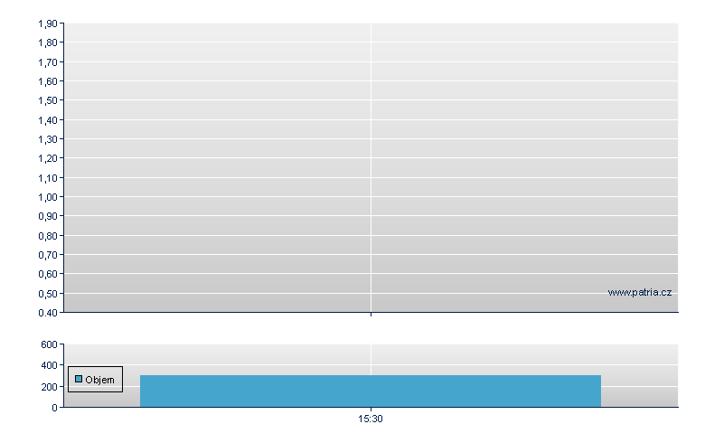 Rcs Mediagroup - US Other OTC (Pink Sheets)