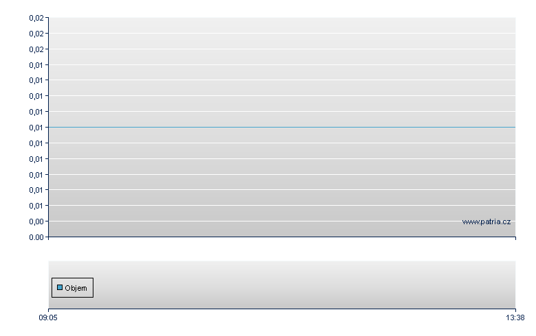 5xS PKO/RBI open - Warsaw