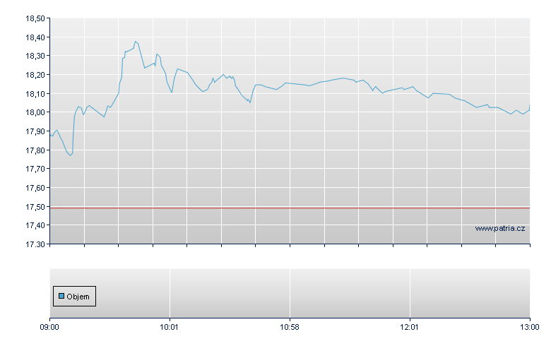 Jenoptik Rg - Swiss Exchange