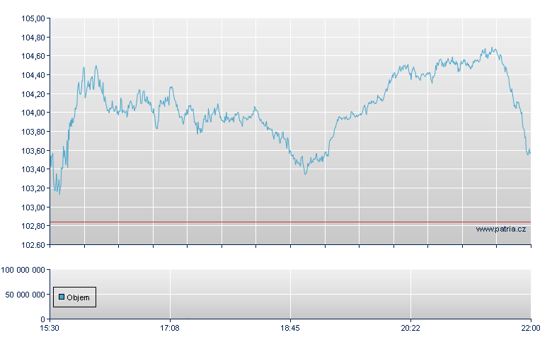 Fortinet - NASDAQ Cons