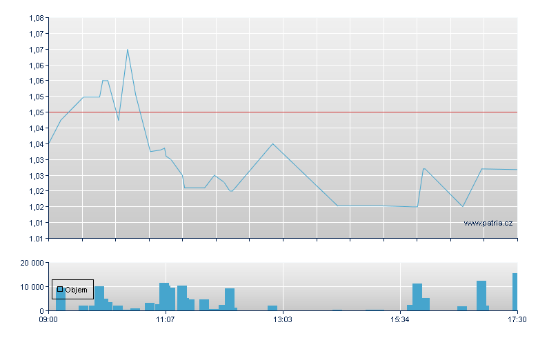 Springfld Ptys - London
