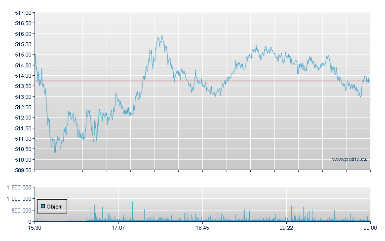 Berkshire Hathaway INC-CL B - NY Consolidated