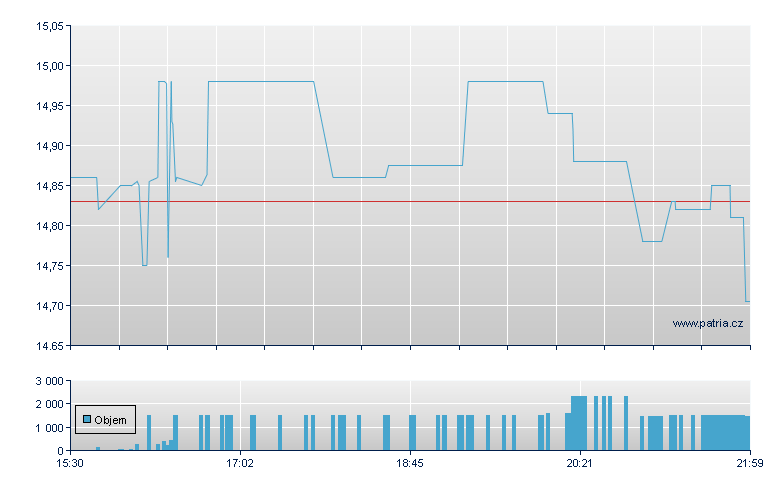 Citzns Cmmty Bnp - NASDAQ Cons