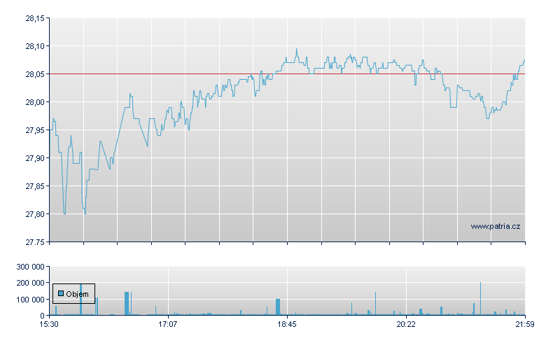 Invesc FTSE RAFI EM - NY Consolidated