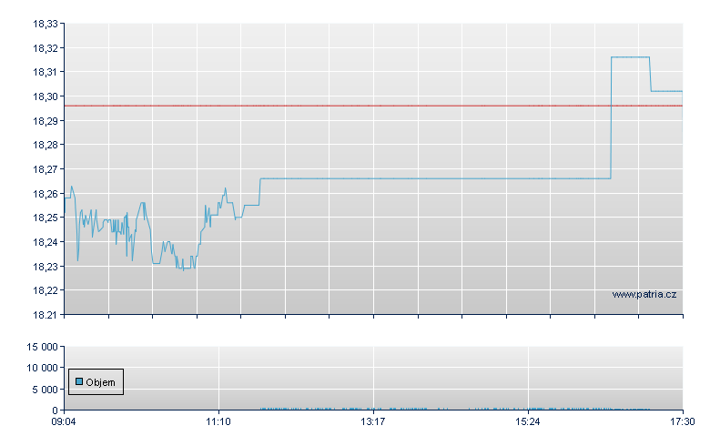 UBS ETF MSCI Eu AHC - Xetra