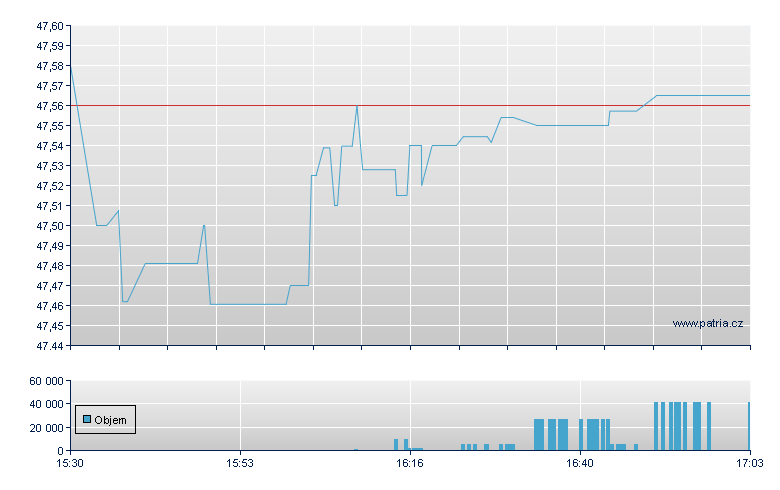 FIDELITY CORPORATE BOND ETF - NY Consolidated