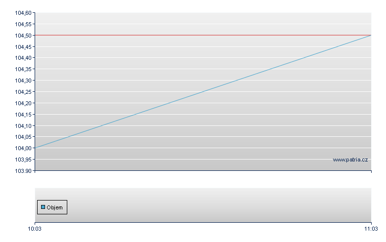 BCOMCL/GSIL 30 - Warsaw