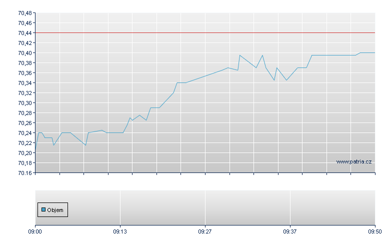 DBX MSCI JAPAN USD DIS - London