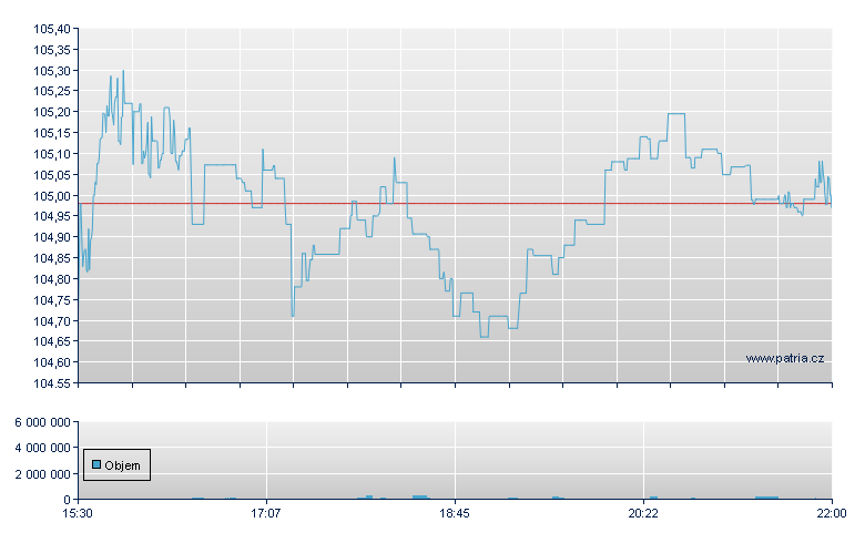 ISHARES GLOBAL 100 ETF - NY Consolidated