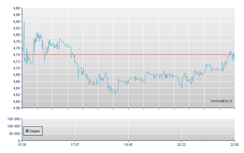 Immatics Rg - NASDAQ Cons