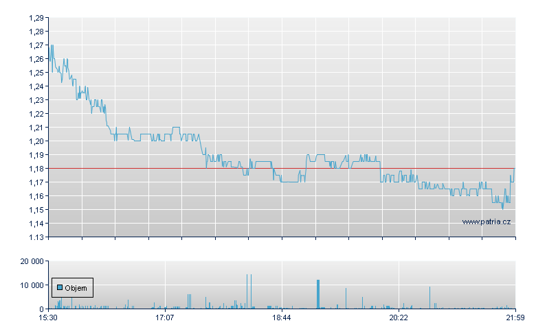 WM Technology Rg-A - NASDAQ Cons
