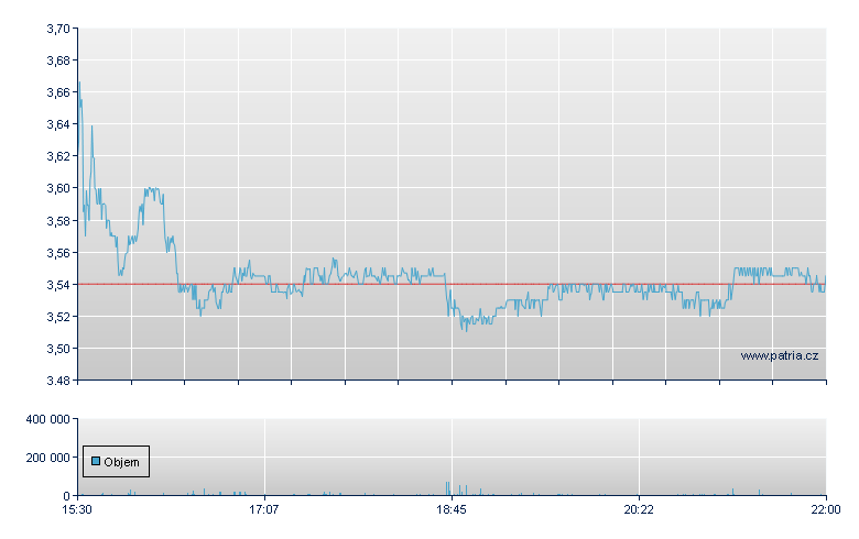 Prospect Capital Corp. - NASDAQ Cons