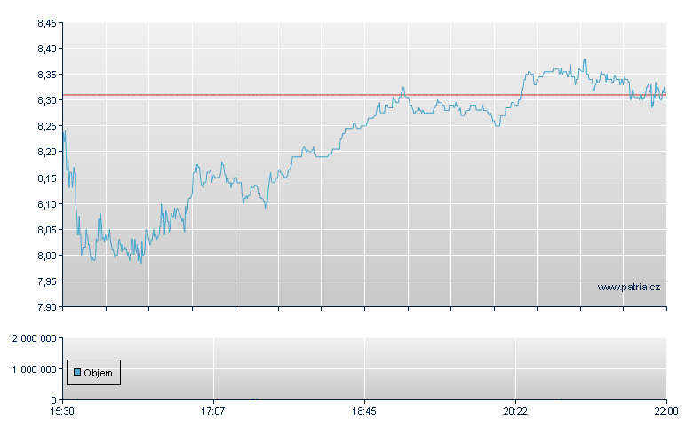 ADTRAN Holdings Rg - NASDAQ Cons