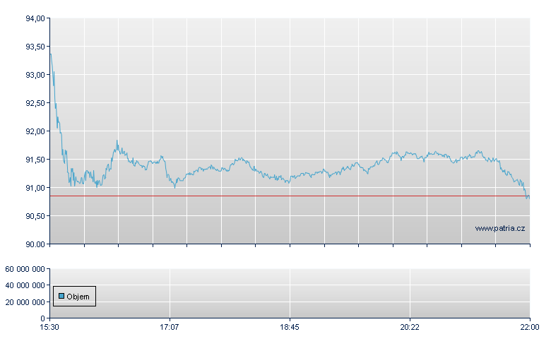 Arch Capital Gp - NASDAQ Cons