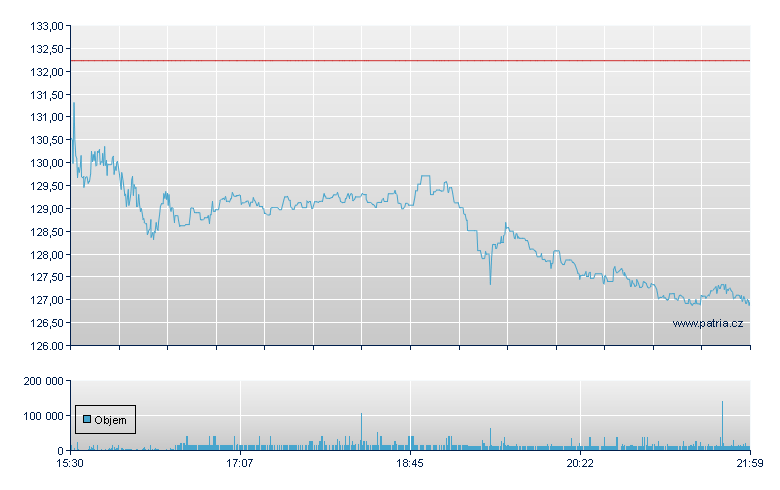 Hyatt Hotels - NY Consolidated