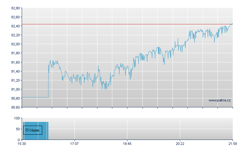 PROSHARES ULTRA FTSE EUROPE - NY Consolidated