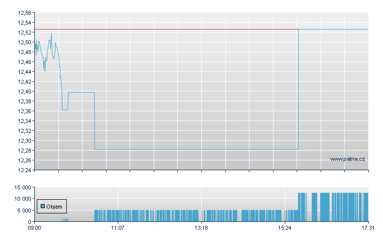 21SH open - Swiss Exchange