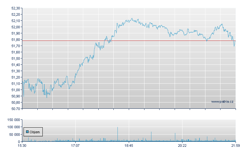 Ball Corp - NY Consolidated