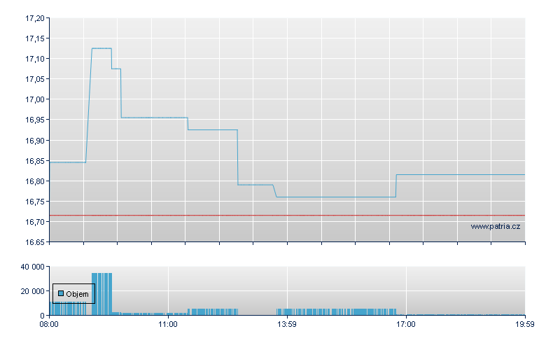 Oersted A/S - Frankfurt