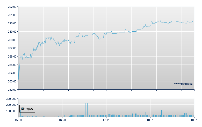 F5 Networks - NASDAQ Cons