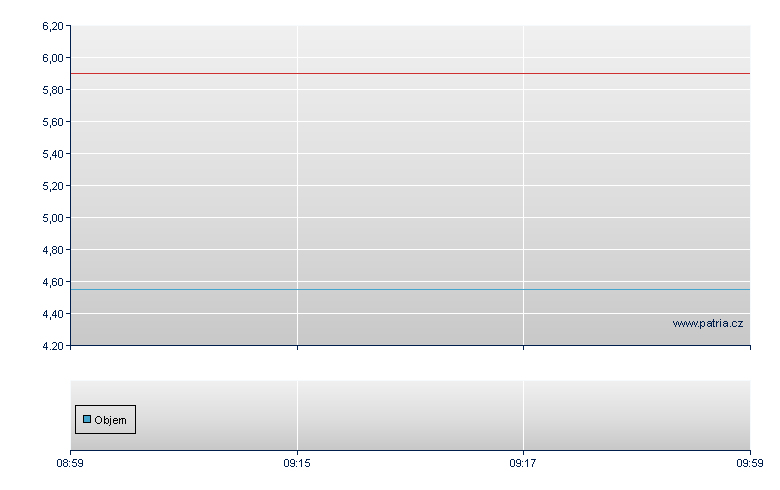 Acer Depository Receipt - Frankfurt