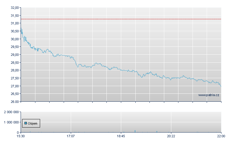 Helen of Troy - NASDAQ Cons