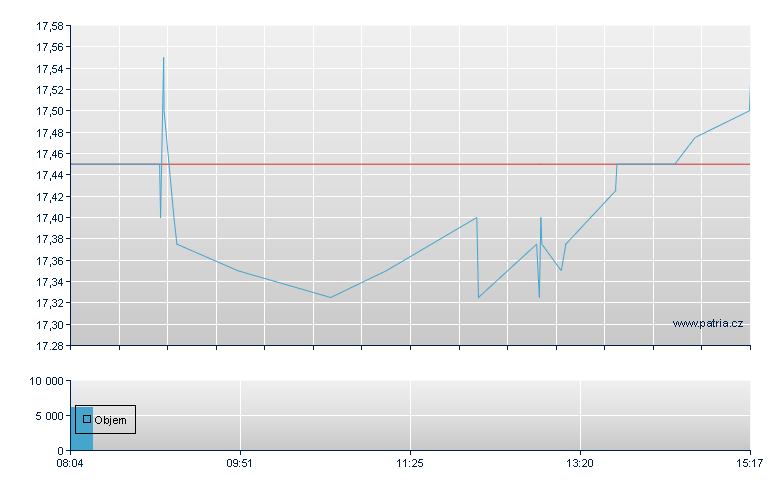 Villeroy & Boch Preferred Stock - Frankfurt