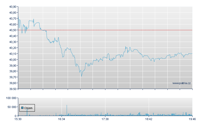 Avista - NY Consolidated