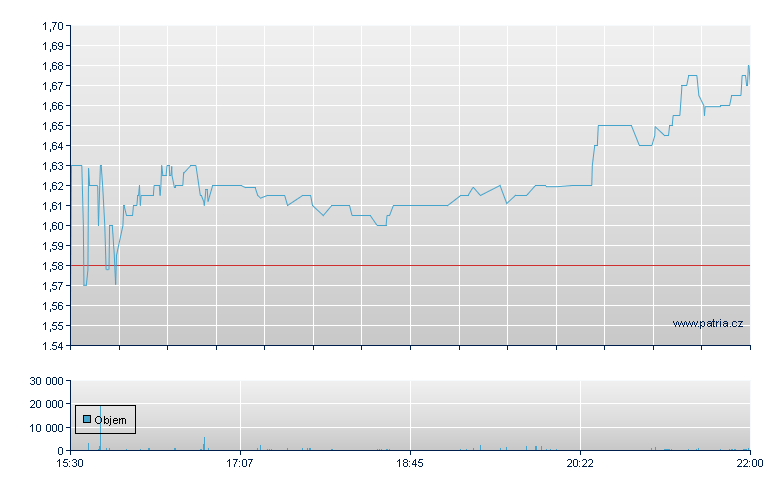 Fossil Group - NASDAQ Cons