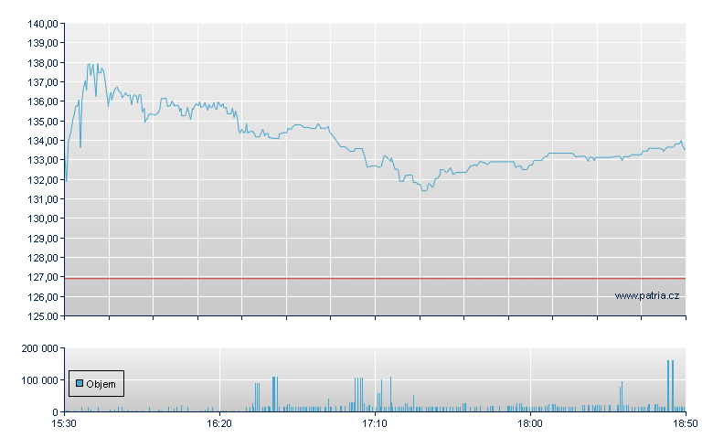 WEX Inc, Ordinary, New York Consolidated - NY Consolidated