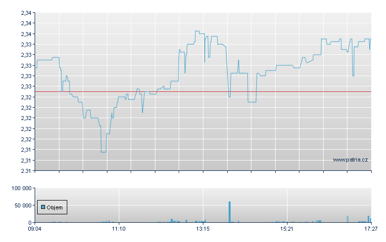 LYX ETF FTSE ATHEX LARGE CAP - Paris