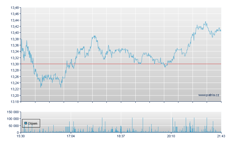 CNH INDUSTRIAL NV - NY Consolidated