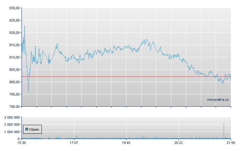 GE Vernova Rg - NY Consolidated